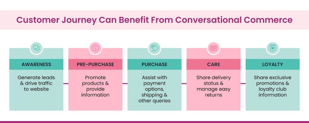 How does conversational commerce work